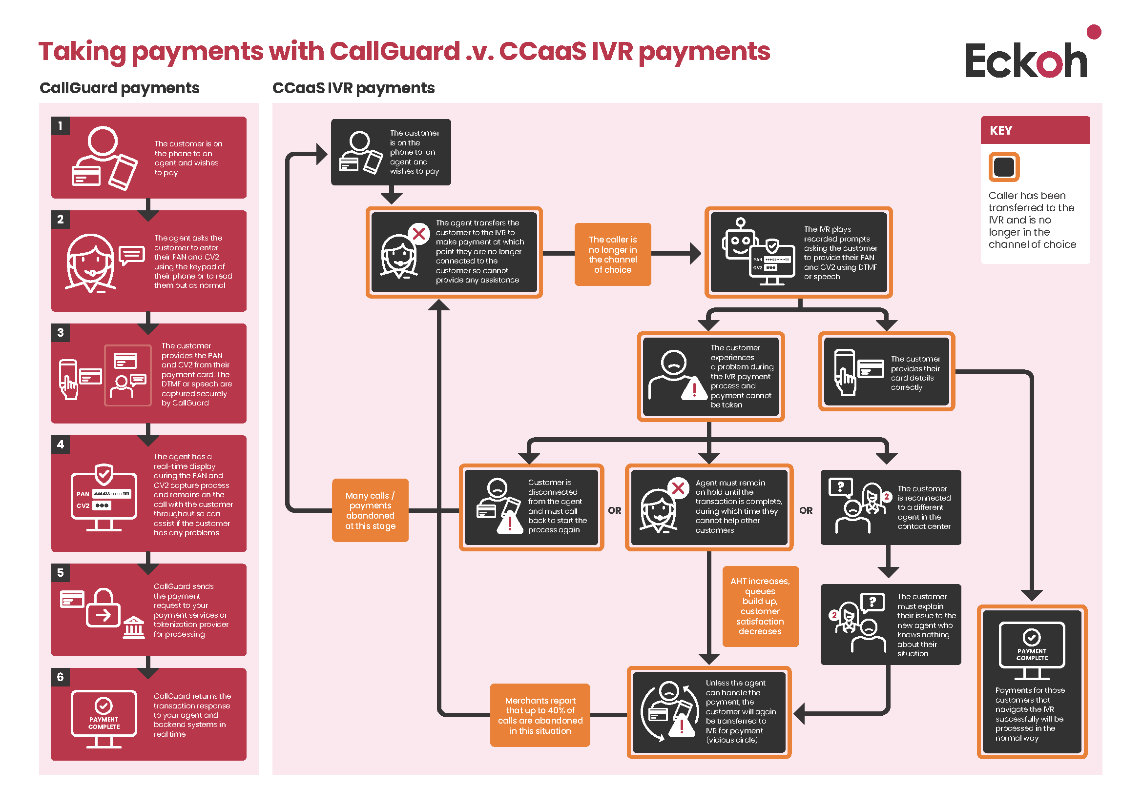EC014 eckoh agent assisted payments nov24 v4 FINAL