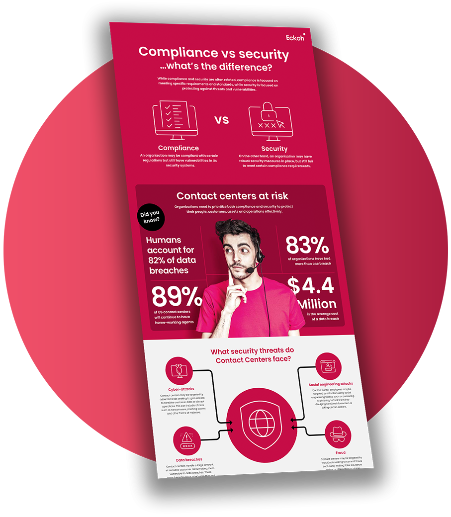 Compliance vs Security Infographic