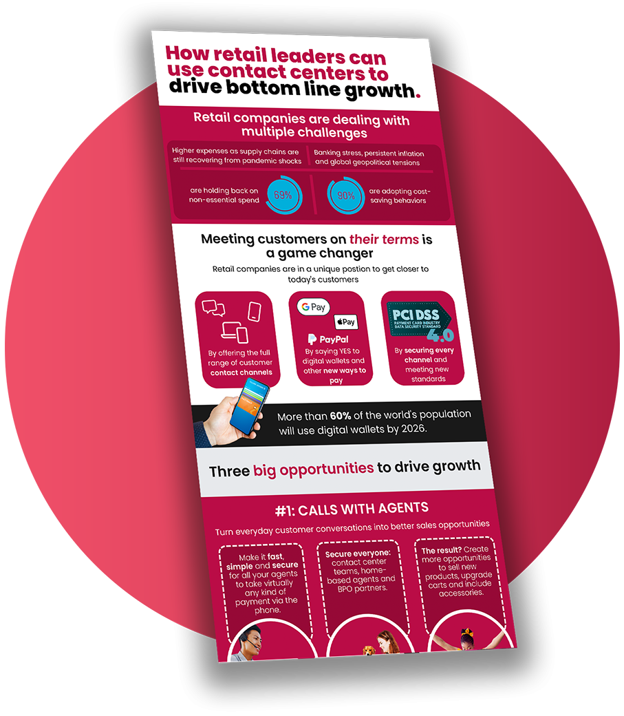 Infographic Retail