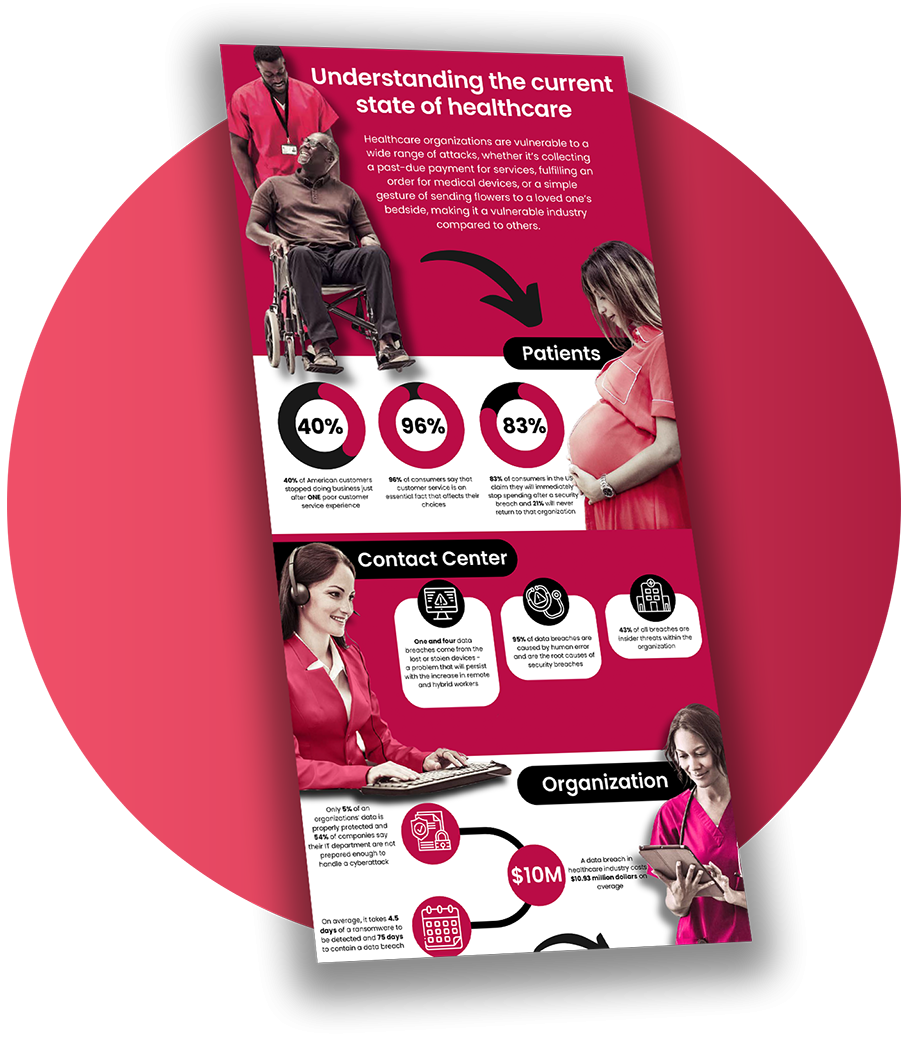 Infographic State Of Healthcare