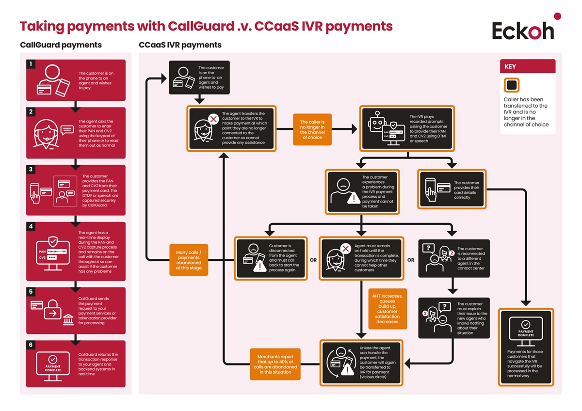 Callguard vs ccaas ivr
