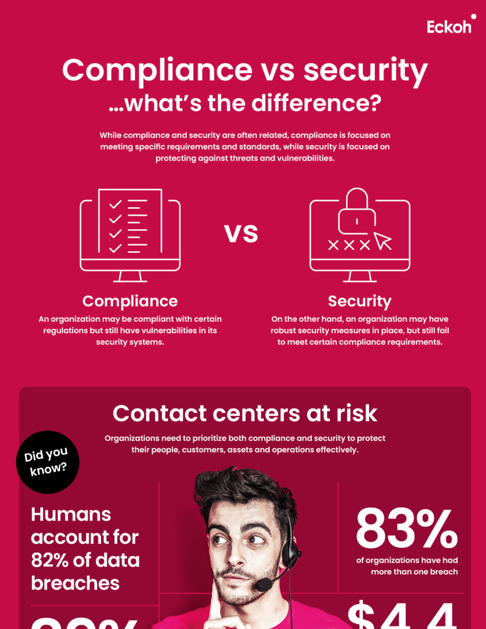 Compliance vs Security Infographic Snippet