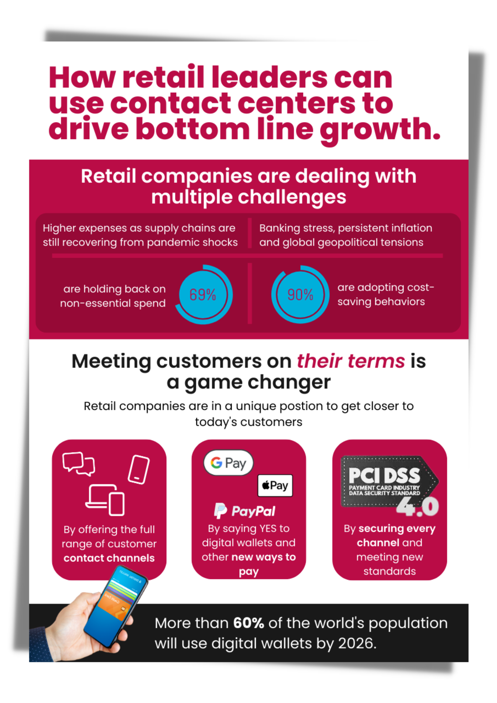 Eckoh Retail Infographic Teaser 2023