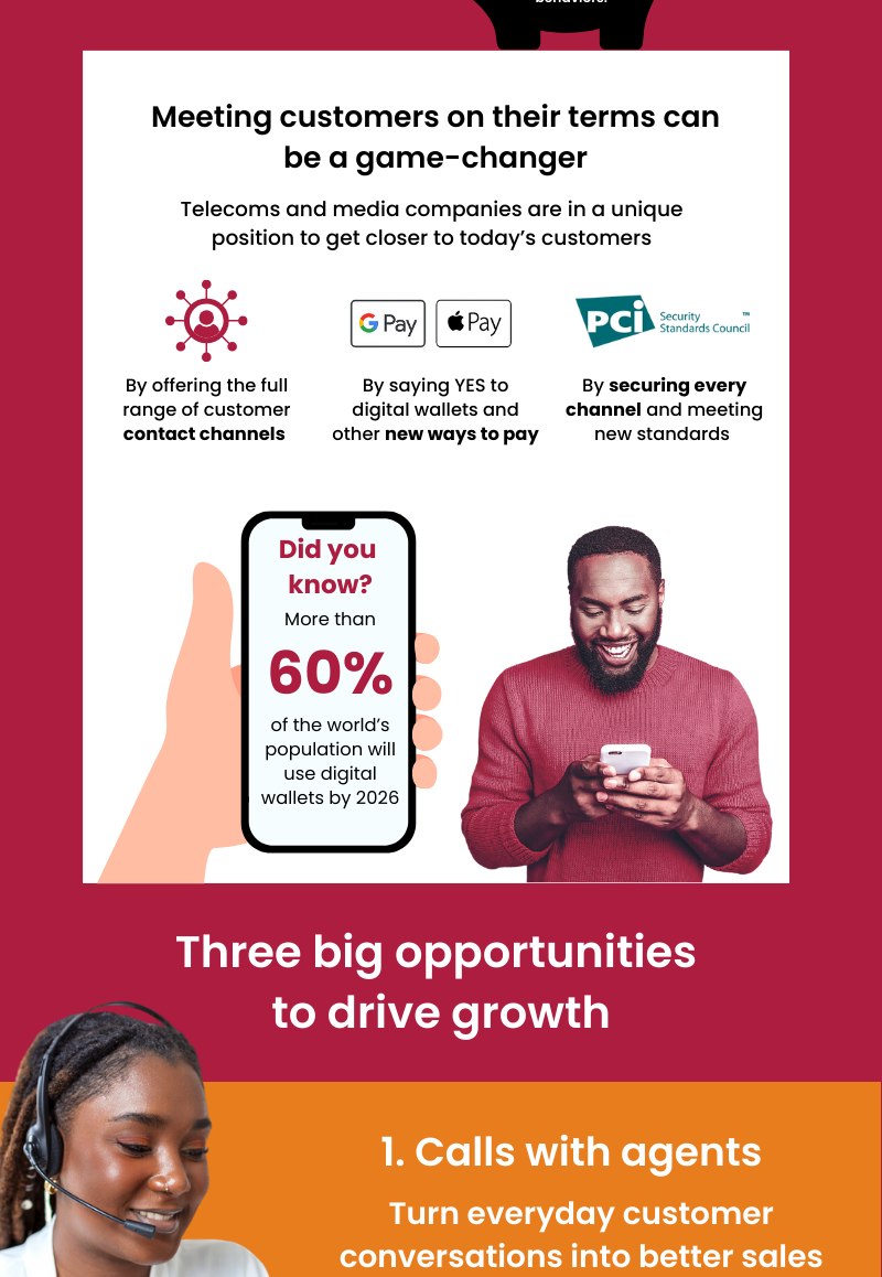 Telco media infograpic sept snippet 2023