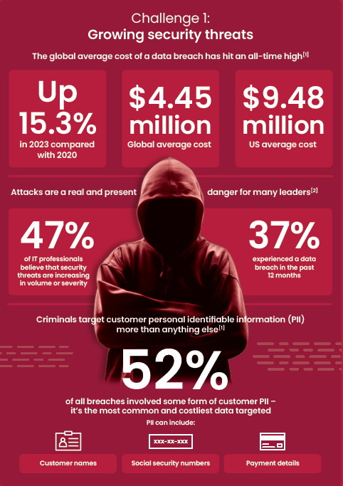 Cost of a breach teaser