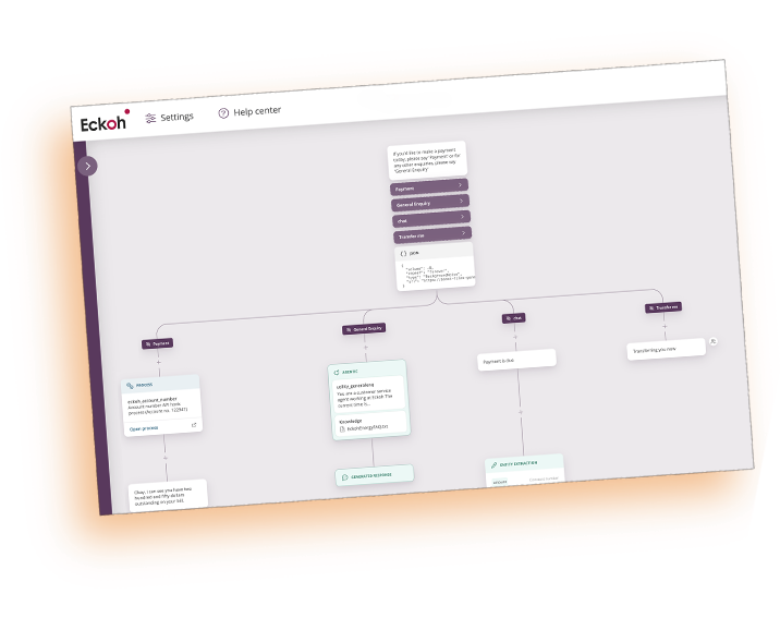 Conversational AI Agents CTA image